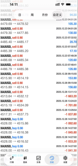入金近2万美金剩1千?几十秒一单、每单收割30刀!代客操盘背后的暴力收割插图3 入金近2万美金剩1千?几十秒一单、每单收割30刀!代客操盘背后的暴力收割插图3