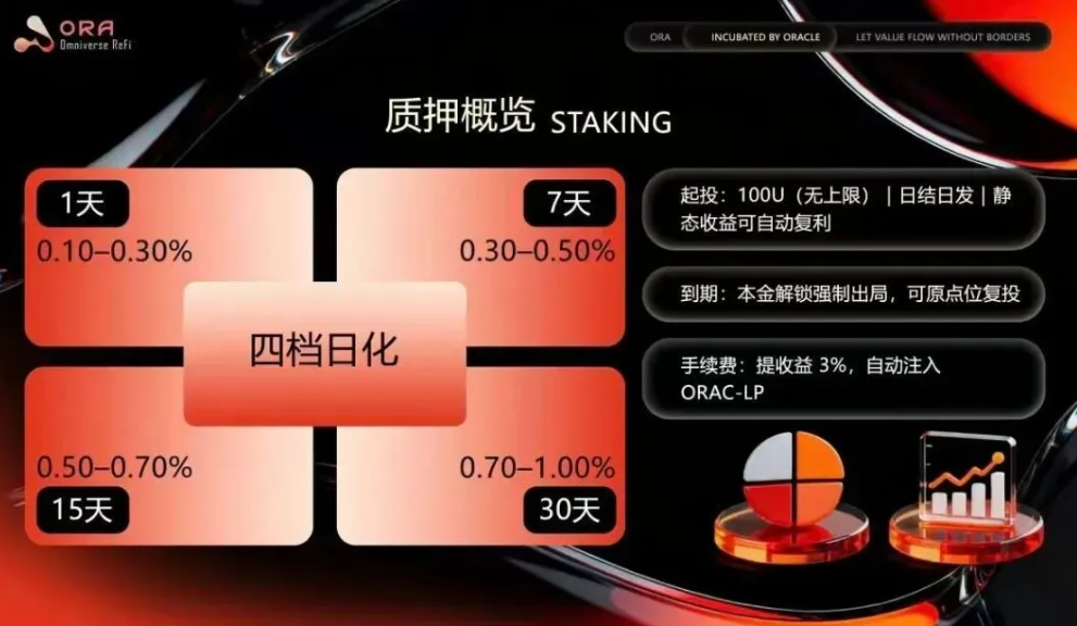 ORA欧拉协议彻底崩盘，几万人血本无归，涉案几个亿！接下来这几个资金盘骗局也要崩盘了！插图2