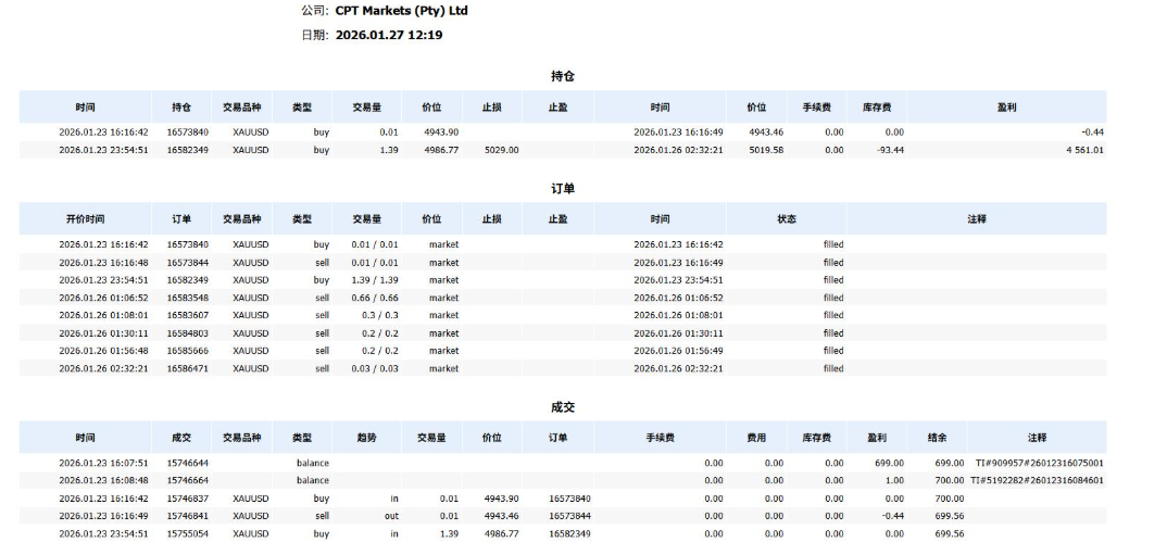 遭遇“Gap Abuse”借口？用户投诉这家平台拿“商业机密”做挡箭牌，拒付2.6万美金插图