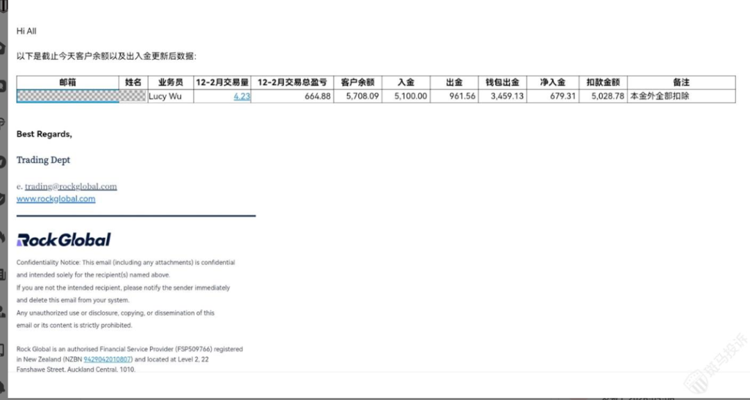3个月只做了2.5手，平台硬说"高频交易"，还要倒扣7576美金？多名散户投诉无门插图1