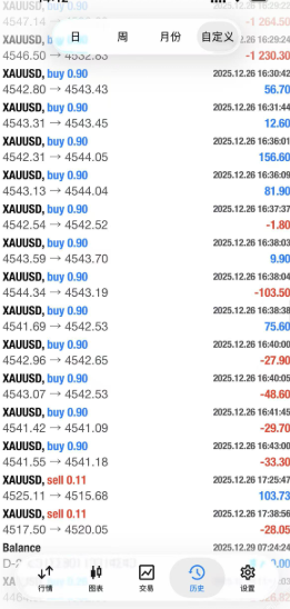 入金近2万美金剩1千?几十秒一单、每单收割30刀!代客操盘背后的暴力收割插图5 入金近2万美金剩1千?几十秒一单、每单收割30刀!代客操盘背后的暴力收割插图5