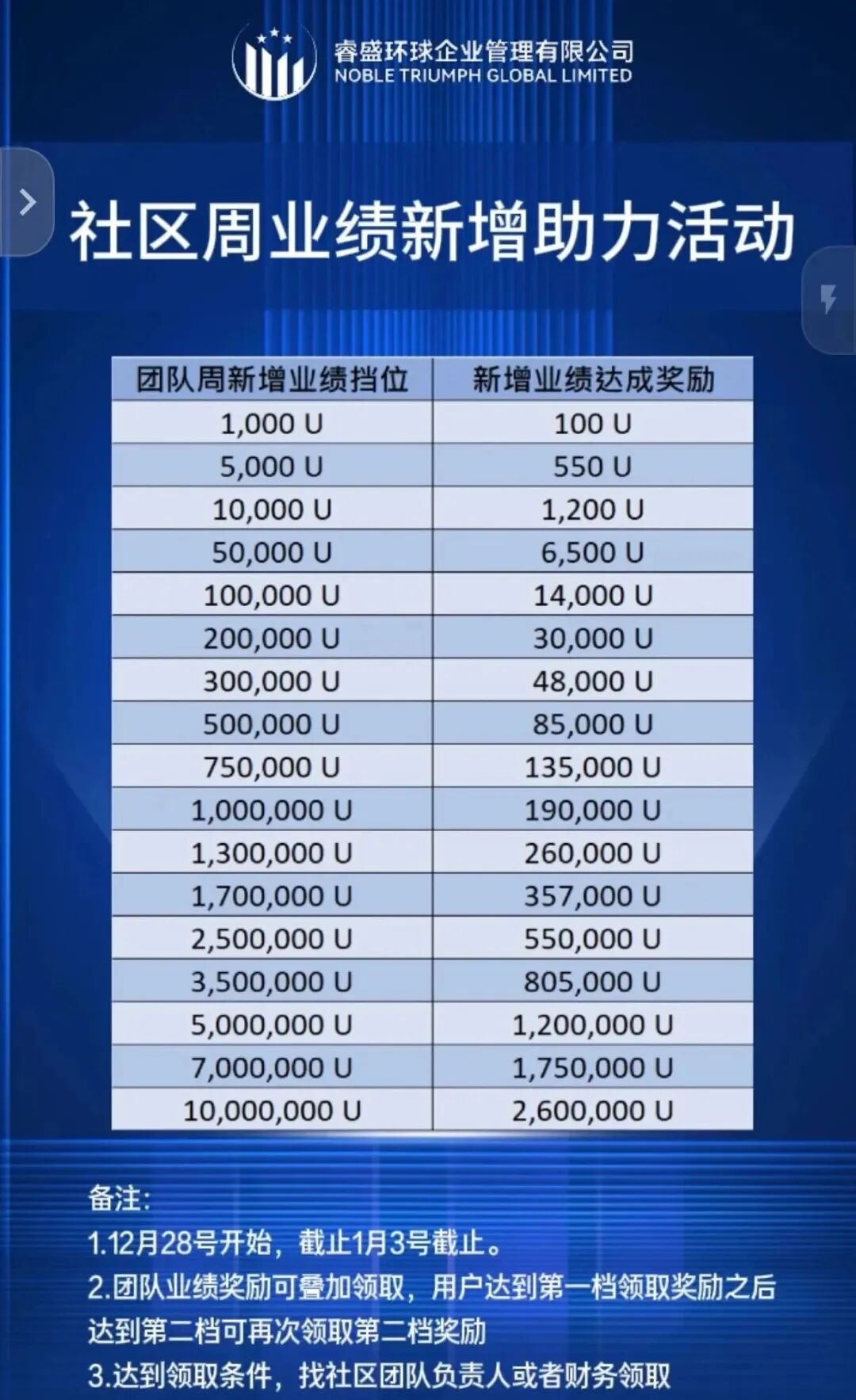 这十几个项目都是资金盘骗局，有的即将出事，有你参与吗，可在文章留言。插图9