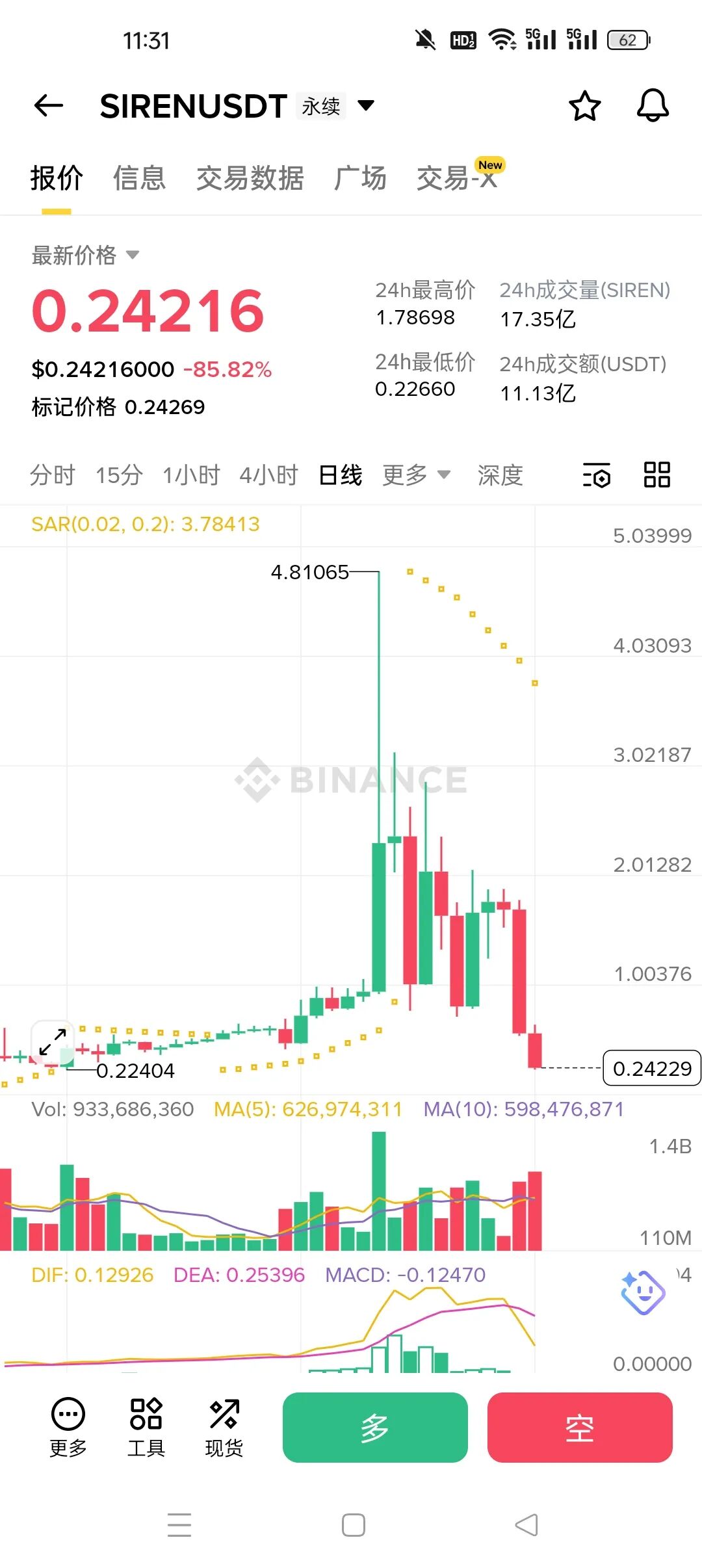 一天暴跌85%！SIREN币上演“杀猪盘”，无数投资者血本无归