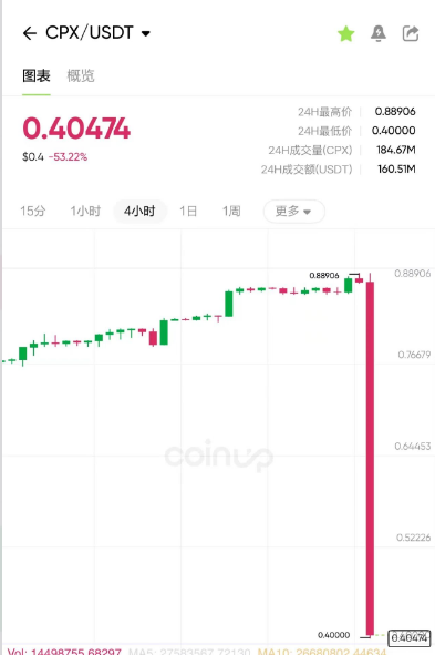野鸡交易所连环爆雷，聚币瑟瑟发抖！这12个盘子正在疯狂收割，速度跑！插图1
