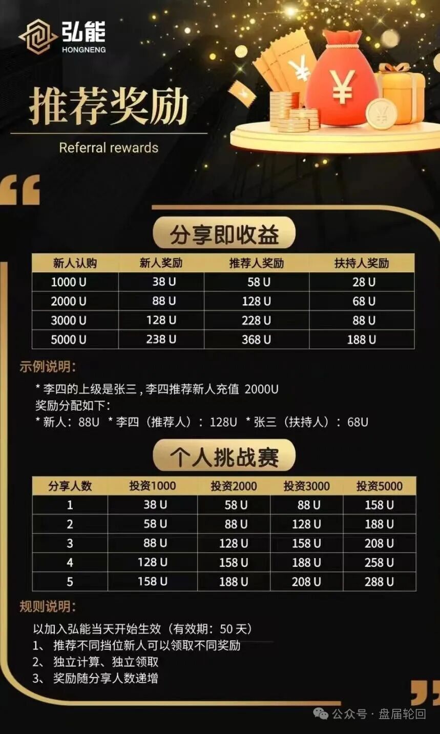 弘能金融是资金盘骗局,高度预警,即将崩盘跑路!插图5 弘能金融是资金盘骗局,高度预警,即将崩盘跑路!插图5