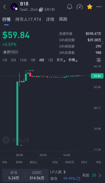 143.拆解：B18 空气币资金盘