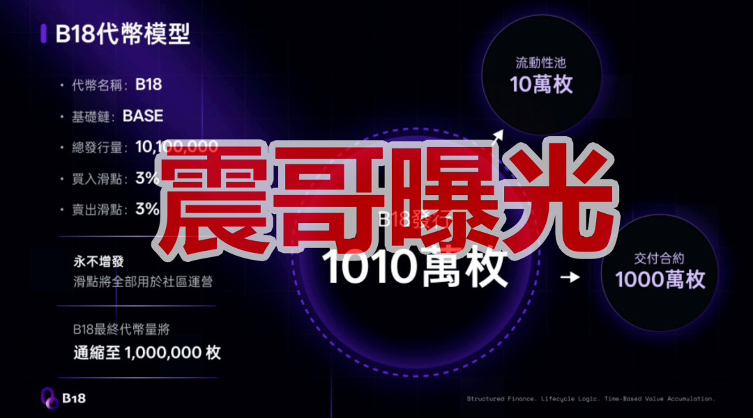 B18链上银行是传销币资金盘骗局，高风险期，一定要远离插图2