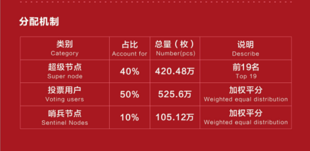 警惕BIT Network：一场以RWA为名的资金盘游戏插图2