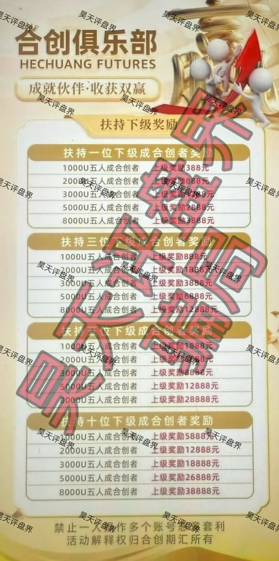 合创期汇(合创俱乐部)期货跟单类资金盘骗局,大量单割会员,高度预警,即将崩盘跑路!—昊天评盘界插图2 合创期汇(合创俱乐部)期货跟单类资金盘骗局,大量单割会员,高度预警,即将崩盘跑路!—昊天评盘界插图2