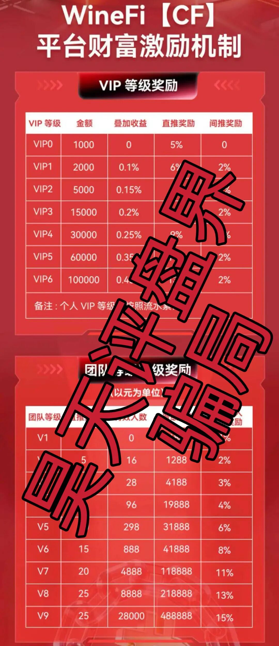 WineFi(CF)分红类资金盘骗局,借“红酒+区块链”名义搞诈骗活动,即将崩盘跑路!—昊天评盘界插图2 WineFi(CF)分红类资金盘骗局,借“红酒+区块链”名义搞诈骗活动,即将崩盘跑路!—昊天评盘界插图2