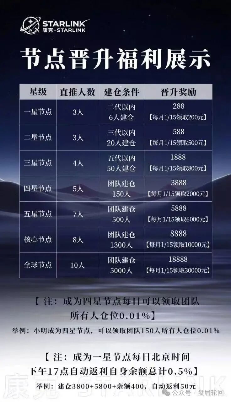 “康克-STARLNK”杀猪盘骗局，星耀奢汇原班人马操盘，专业短命盘团伙！插图3