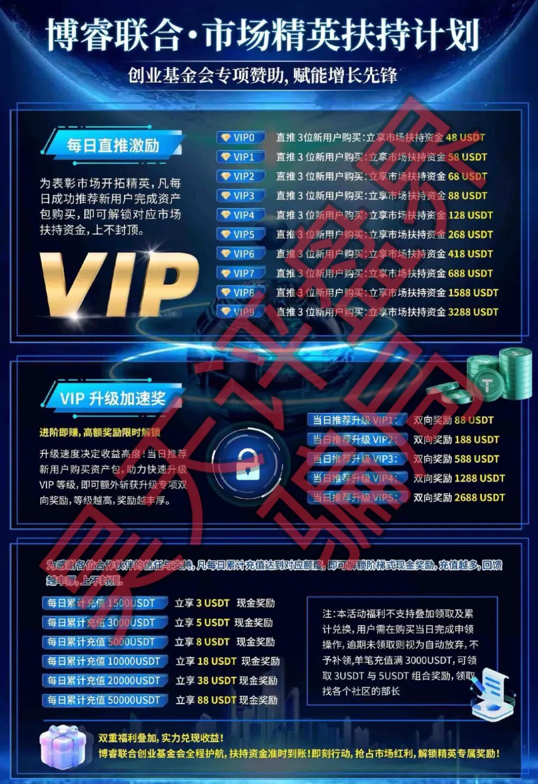 博睿联合量化平台又一个分红类资金盘骗局，日收益高达1%，已经开始单割，即将崩盘跑路！—昊天评盘界插图2