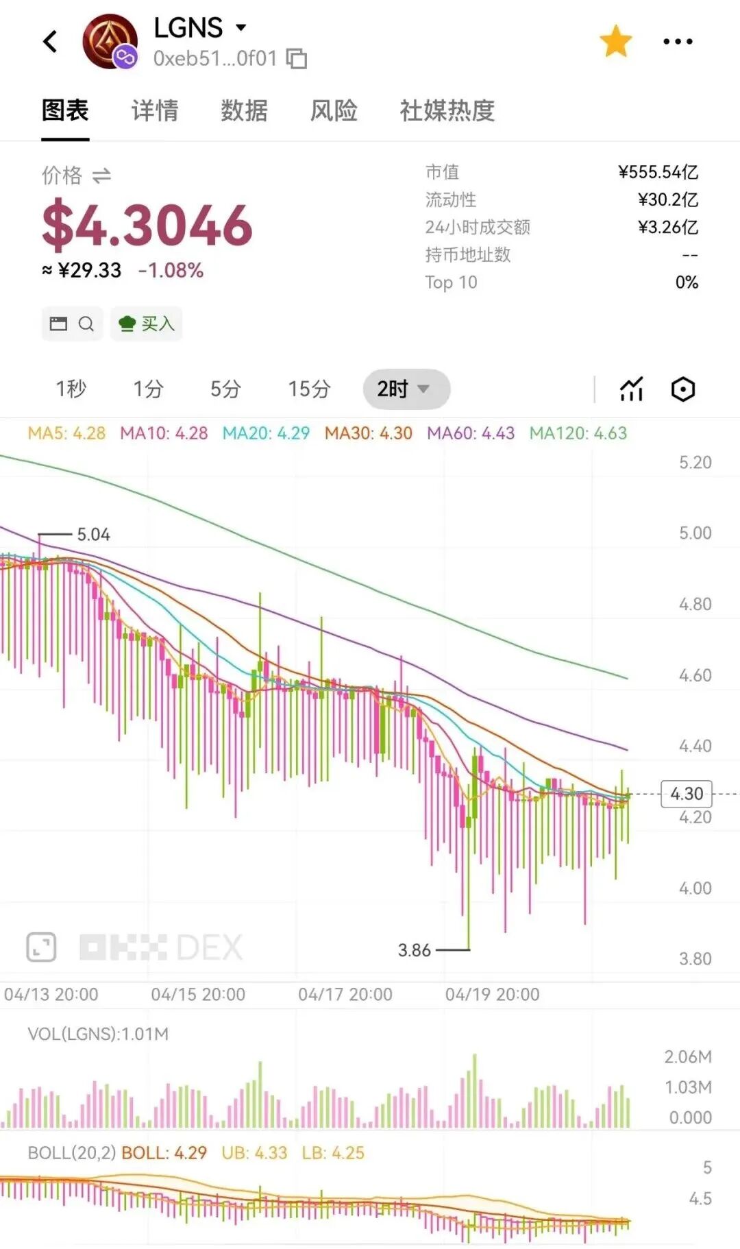 “奥拉丁”利好不断却阴跌不止,Anubis创始人竟是花钱雇的演员,百亿骗局即将落幕!插图6 “奥拉丁”利好不断却阴跌不止,Anubis创始人竟是花钱雇的演员,百亿骗局即将落幕!插图6