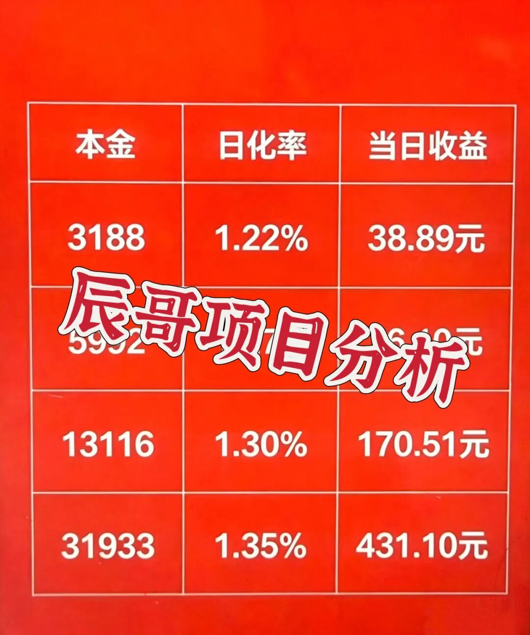 Ai影创是资金盘骗局,远离快割项目插图1 Ai影创是资金盘骗局,远离快割项目插图1
