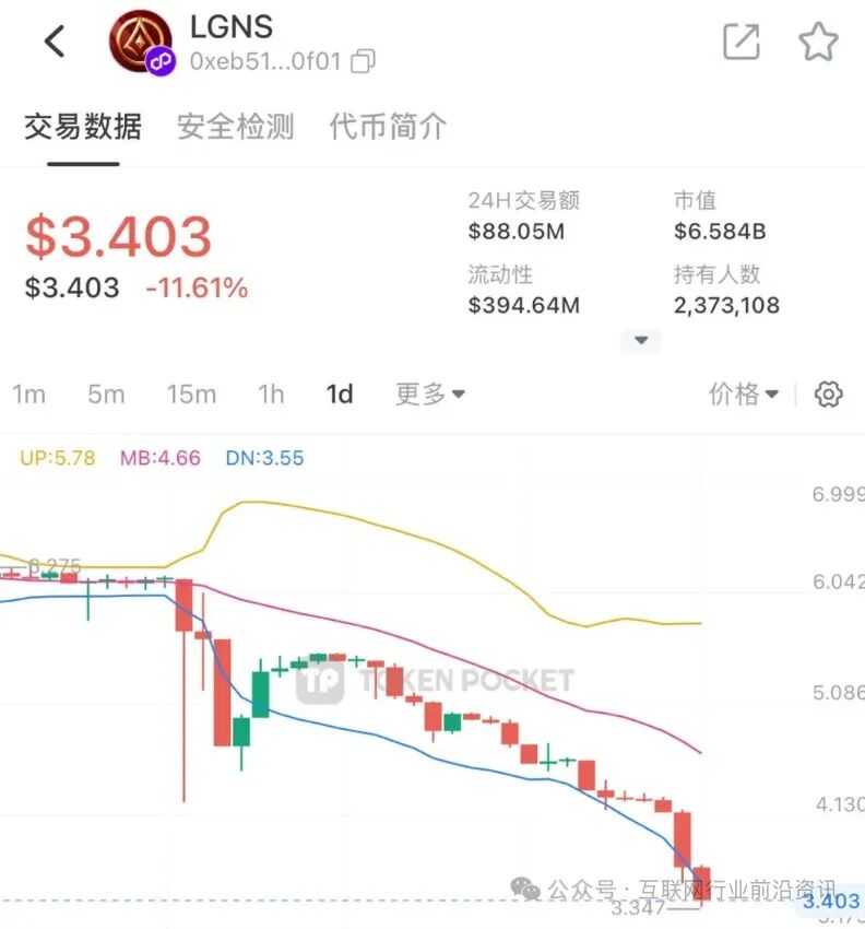 当心！这4个平台都是资金盘虚拟币骗局，赶紧远离！插图