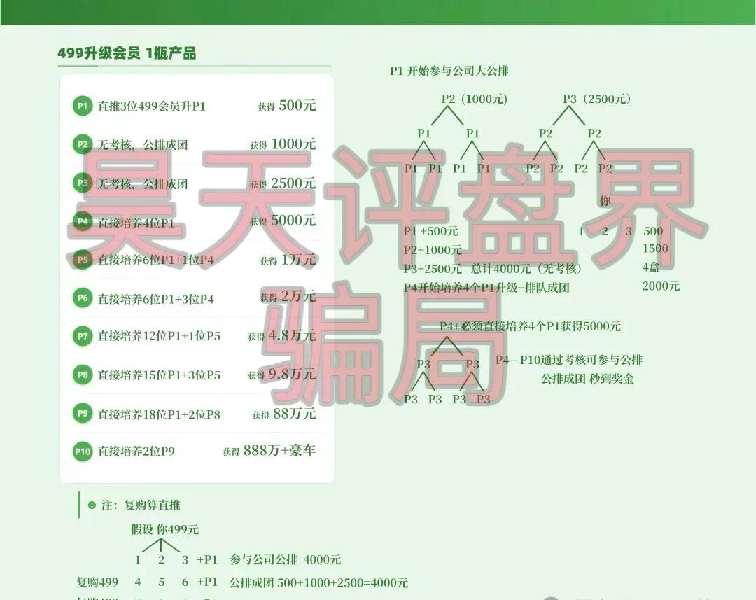华某健康拼团类资金盘骗局，崩盘跑路只是时间问题，高度预警，注意风险！—昊天评盘界插图1