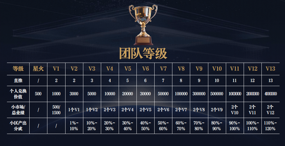 60.拆解：中广融投“共益云商”（共益星球）资金盘插图9