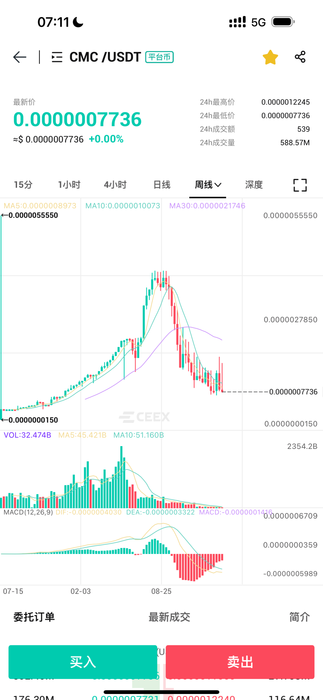 熊市来袭风险加剧,多家虚拟币交易所暴跌后,或将出现关闭潮,ceex交易所等要注意!插图3 熊市来袭风险加剧,多家虚拟币交易所暴跌后,或将出现关闭潮,ceex交易所等要注意!插图3