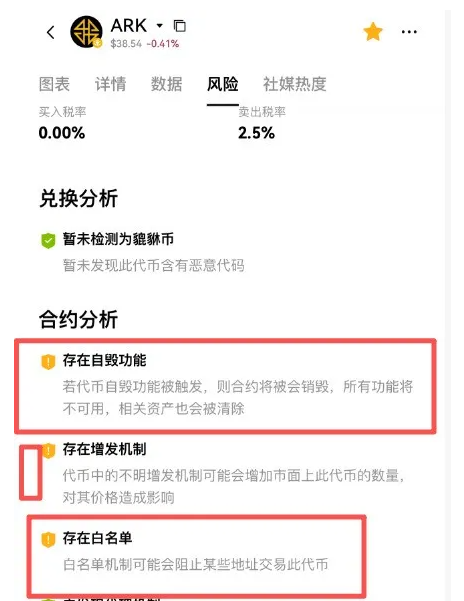 币价持续下跌，ARK方舟曾一天套现2600万美金!插图2
