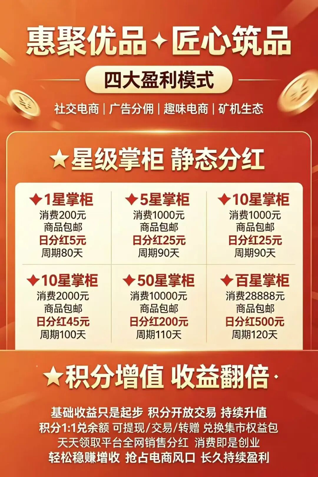 【惠聚优品】花样画大饼,消费返利套路藏大坑,实则就是分红资金盘插图1 【惠聚优品】花样画大饼,消费返利套路藏大坑,实则就是分红资金盘插图1