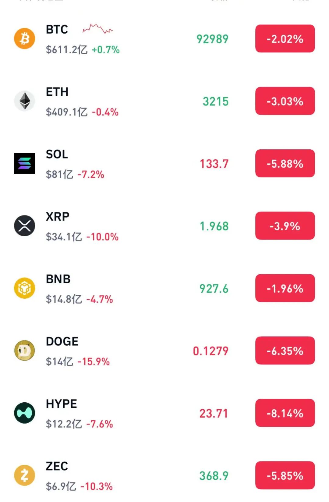 比特币大跌，近25万人爆仓！美欧关税战竟是导火索？