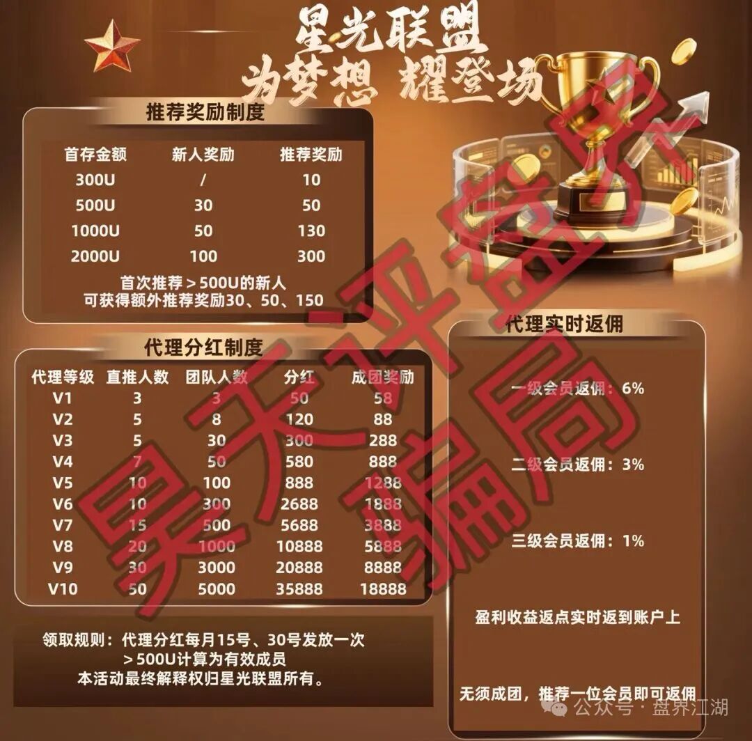 【曝光】这几天已经崩盘跑路和马上要崩盘跑路的15个资金盘骗局,大家看见一定要远离!—昊天评盘界插图9 【曝光】这几天已经崩盘跑路和马上要崩盘跑路的15个资金盘骗局,大家看见一定要远离!—昊天评盘界插图9