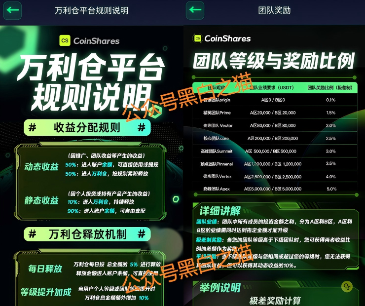 识破套牌“CoinShares”资金盘,远离诈骗,谨防被割韭菜……插图10 识破套牌“CoinShares”资金盘,远离诈骗,谨防被割韭菜……插图10