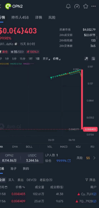 号称最强0撸的daily1突发崩盘,暴跌-99.6%,无数人血本无归!全面关停服务器、封禁官方网站、社群全员禁言并解散!插图2 号称最强0撸的daily1突发崩盘,暴跌-99.6%,无数人血本无归!全面关停服务器、封禁官方网站、社群全员禁言并解散!插图2