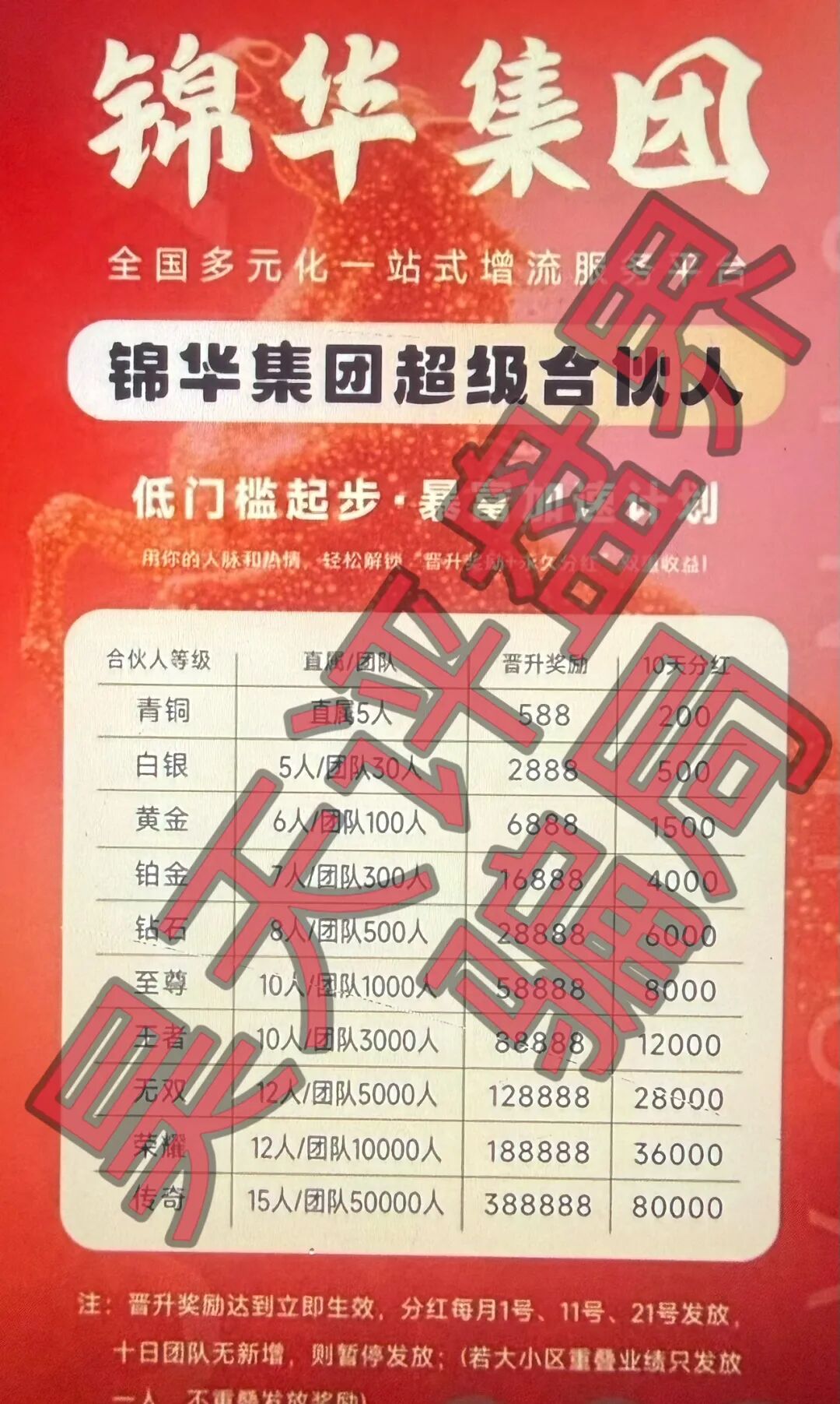 香港锦华科技app属于典型的分红类资金盘骗局，高度预警，看见一定要远离！—昊天评盘界插图1