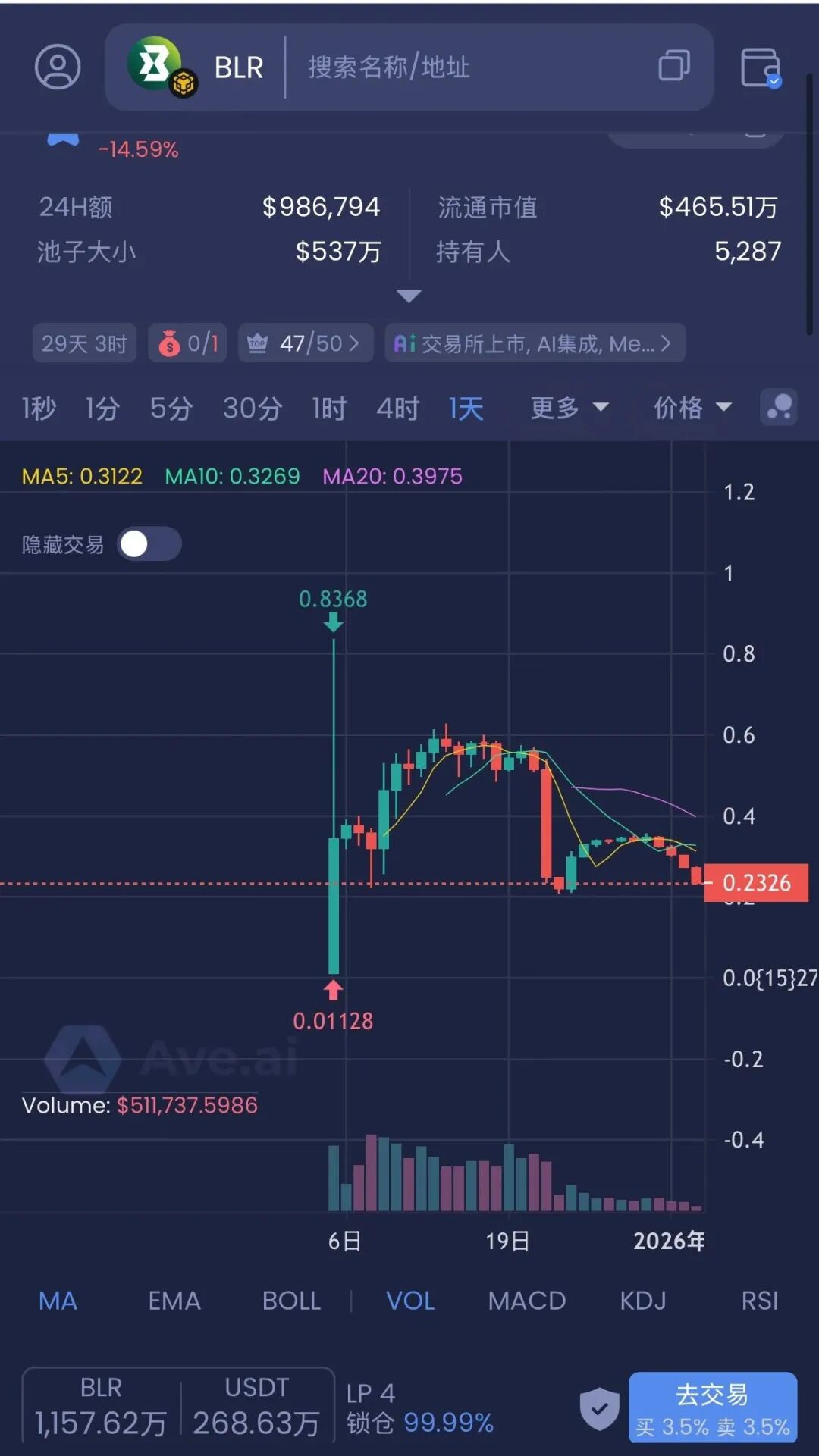 这十几个项目都是资金盘骗局，有的即将出事，有你参与吗，可在文章留言。插图5