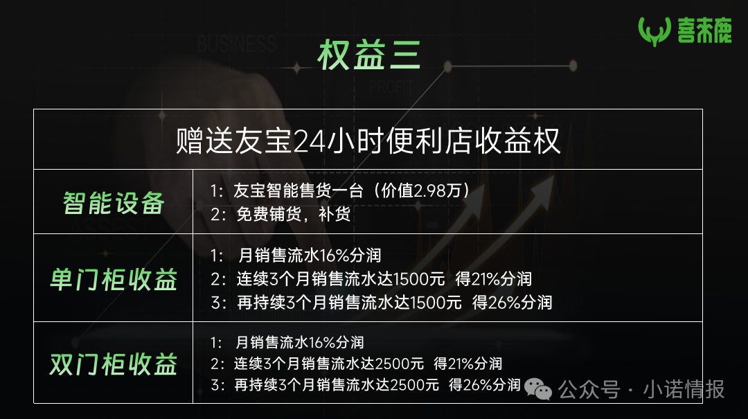 “元气先锋”排单模式玩不下去了，“森林俊木”卖水改卖酒，新模式能走多远？插图12