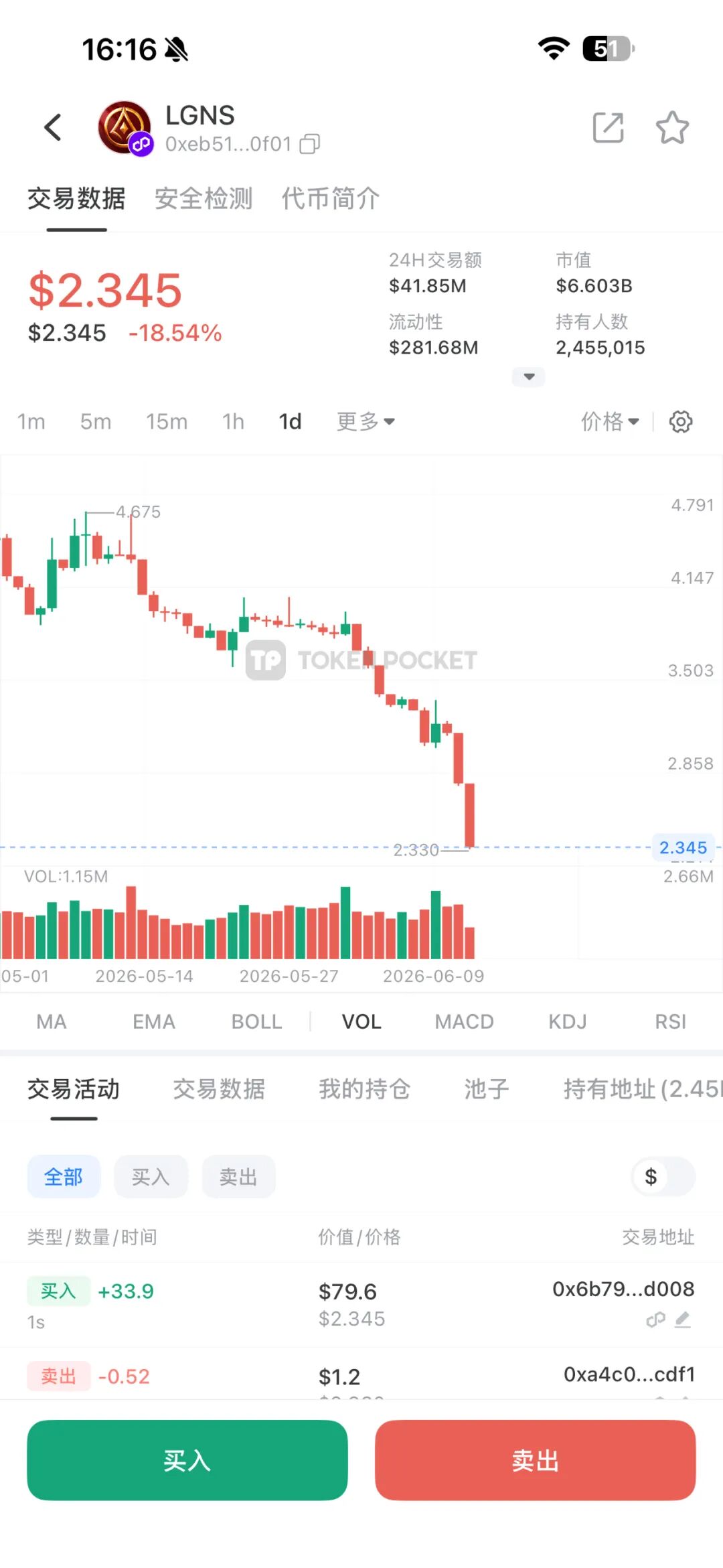 “聚币”崩盘,操盘手却怂恿会员维权团队长,“奥拉丁”暴跌,已到崩盘边缘!插图4 “聚币”崩盘,操盘手却怂恿会员维权团队长,“奥拉丁”暴跌,已到崩盘边缘!插图4