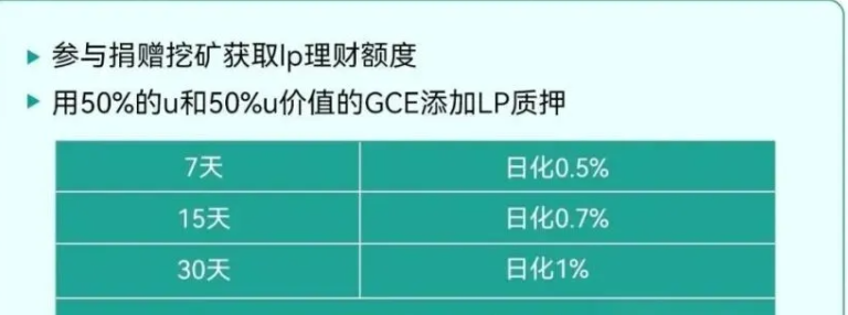 GCE金蝉协议崩盘、聚斯特JUST崩盘!还有这些项目也正在崩盘的路上了!插图1 GCE金蝉协议崩盘、聚斯特JUST崩盘!还有这些项目也正在崩盘的路上了!插图1