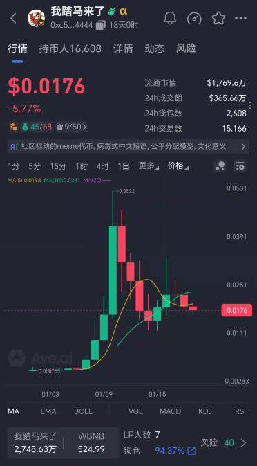 72.Web3货币平权，是不是自己也能发个币？