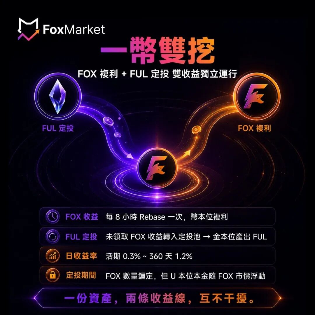 重磅预警!FoxMarket狐狸市场虚假币生态实为高风险资金盘,务必远离!!!插图3 重磅预警!FoxMarket狐狸市场虚假币生态实为高风险资金盘,务必远离!!!插图3