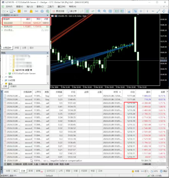 点差飙到100美金、账户直接爆仓！這家平台被投诉"恶意卡盘"插图2