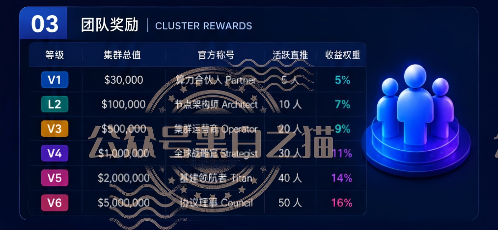 重磅预警！伪冒VAST.AI资金盘传销骗局曝光，千万别入坑插图7