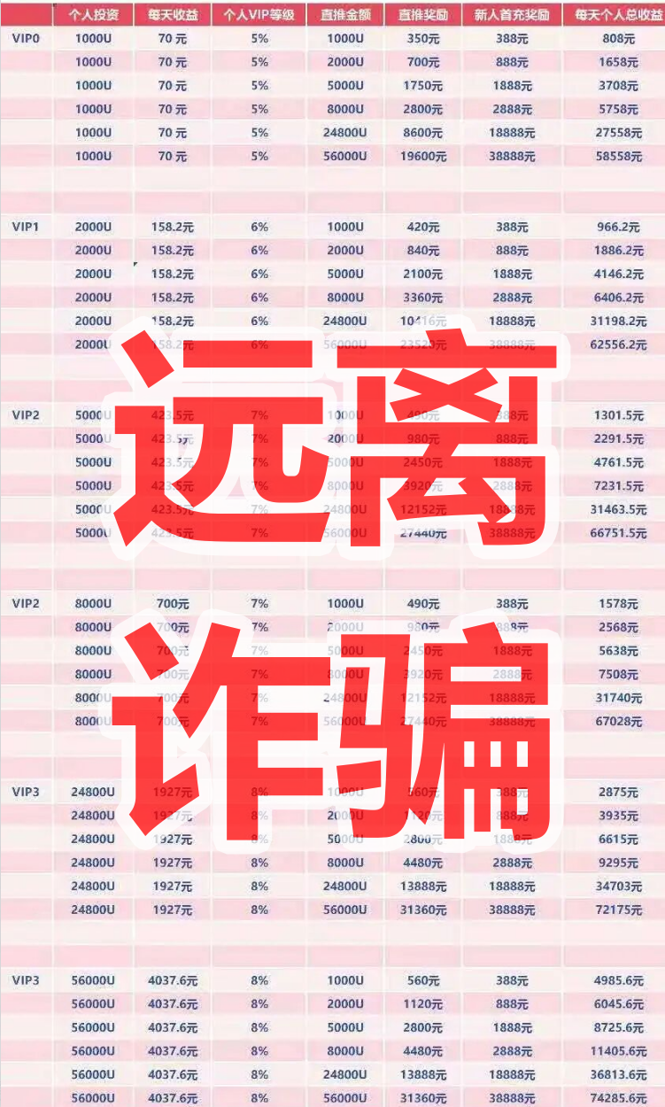 WineFi(CF)资金盘骗局,红酒实体是假的,庞氏骗局是真的插图2 WineFi(CF)资金盘骗局,红酒实体是假的,庞氏骗局是真的插图2
