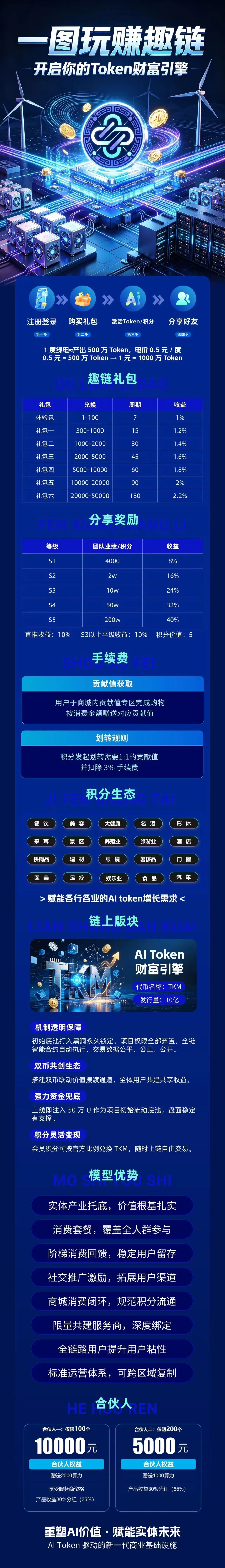 警惕冒用“趣链科技”名义的AI Token算力资金盘，新型科技庞氏骗局深度拆解。