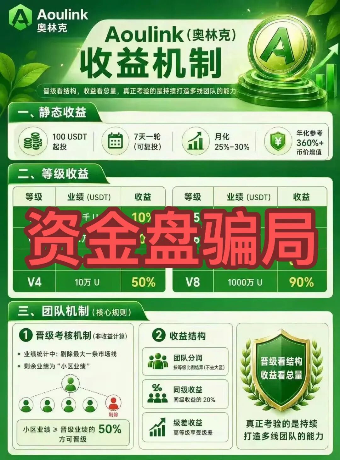 要崩了！这3个项目千万别碰，​中盛铭量化正在疯狂收割！插图1