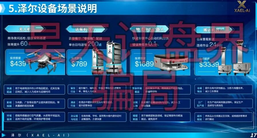 泽尔机器人XAEL-AI（心光俱乐部）资金盘骗局，推出各种高收益理财活动，随时崩盘跑路！—昊天评盘界插图3