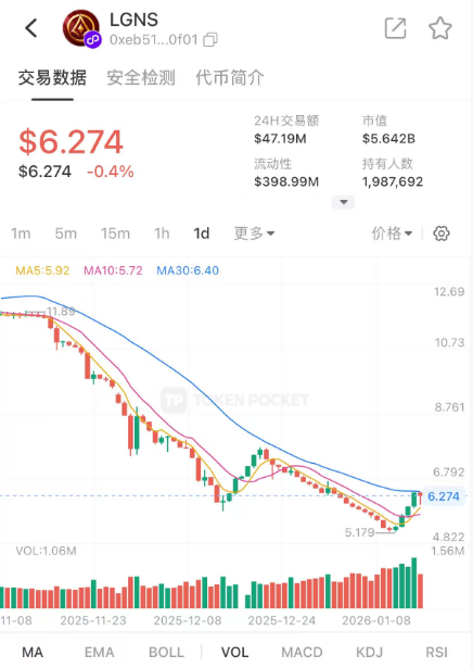 “奥拉丁”内讧阴跌，ARK瀑布暴跌，奥林巴斯dao模式即将落幕！