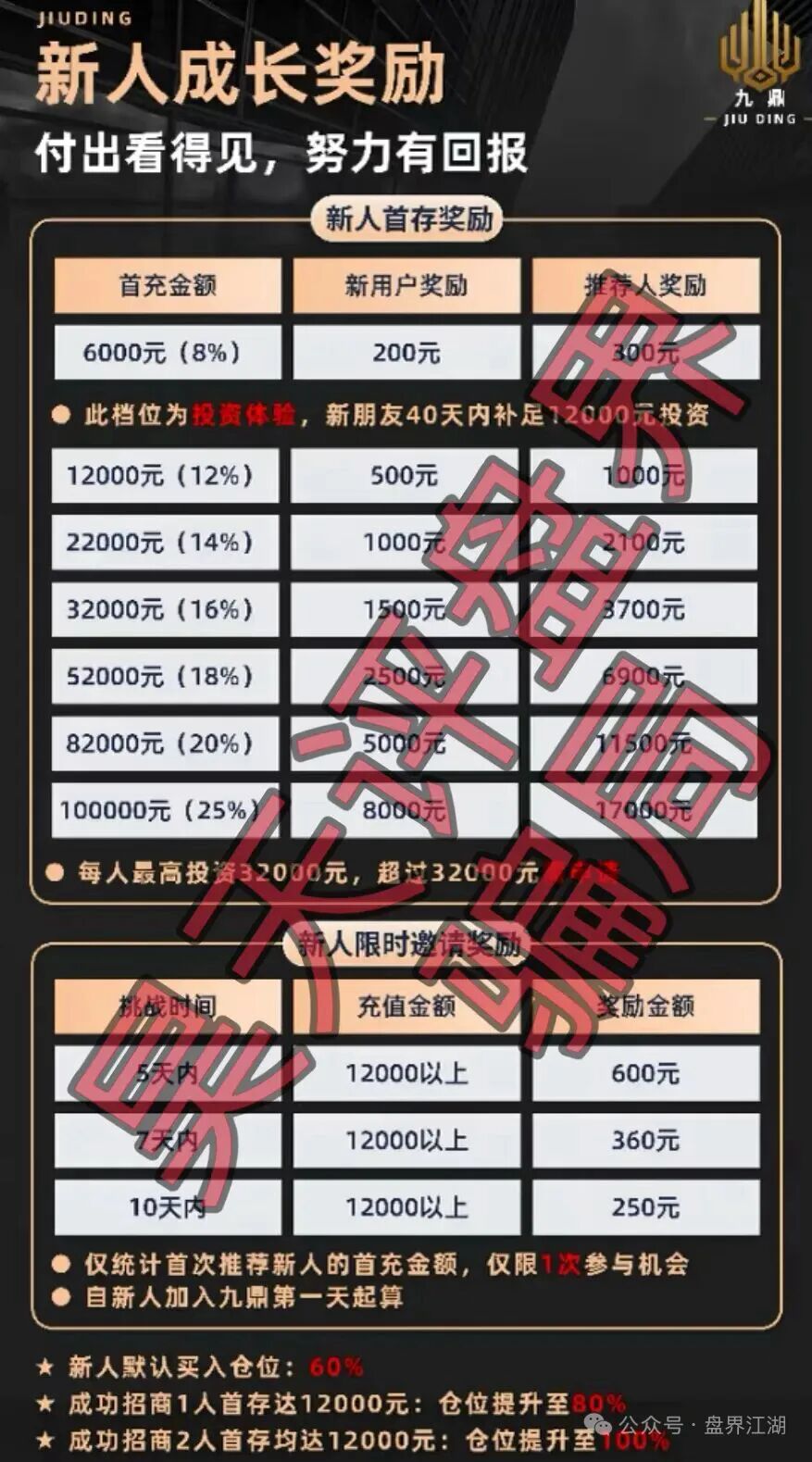 九鼎集团(Kraken交易所)资金盘骗局,操盘手自称陈安,“流动未来”骗局的平移盘,即将崩盘跑路!—昊天评盘界插图2 九鼎集团(Kraken交易所)资金盘骗局,操盘手自称陈安,“流动未来”骗局的平移盘,即将崩盘跑路!—昊天评盘界插图2