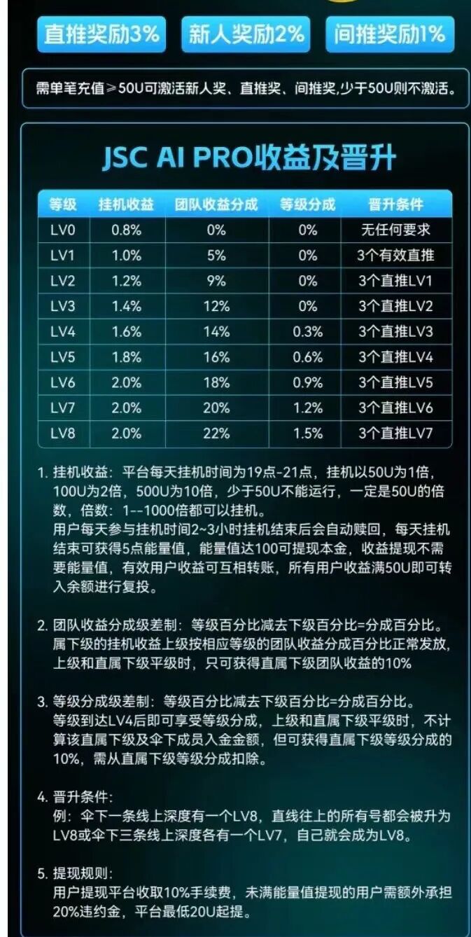 “紧急扩散！这4个项目都是骗局，已经开始收割，别再被骗了！