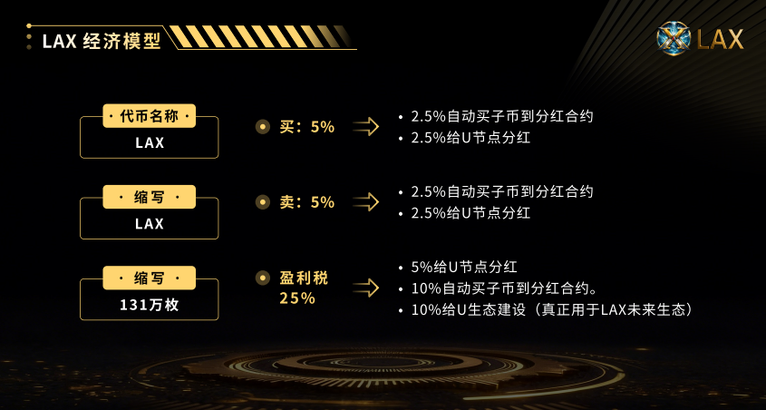 68.拆解:LAX资金盘，拉菲重启变拉稀插图7