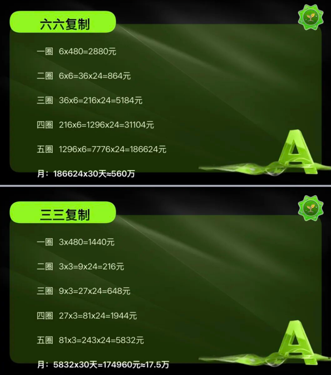 榕树ROOT（榕树苗）是资金盘骗局，拉人头涉嫌违法，看见远离插图2
