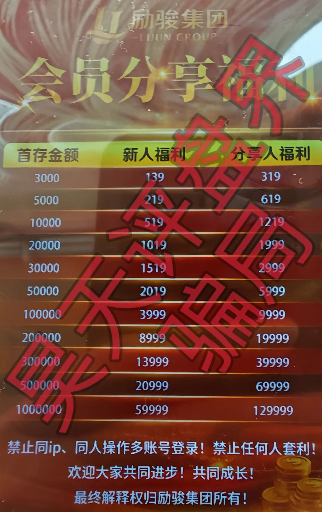 新濠国际（励骏集团）彩票跟单类资金盘骗局，优利商务和GT国际搞的杀猪盘，高度预警，即将崩盘跑路！—昊天评盘界插图1