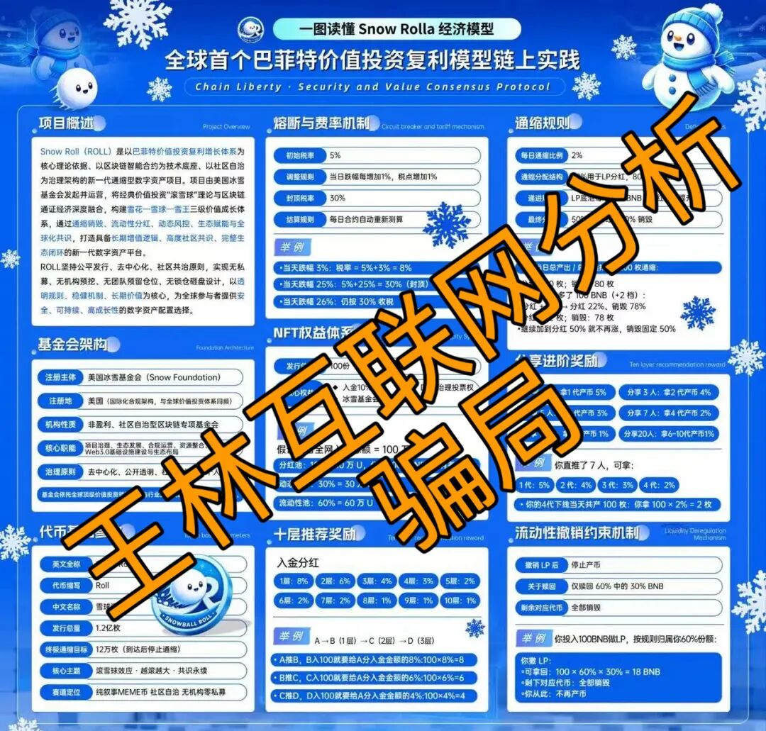7月11日这3个项目都是资金盘虚拟币骗局,即将崩盘跑路!插图3 7月11日这3个项目都是资金盘虚拟币骗局,即将崩盘跑路!插图3