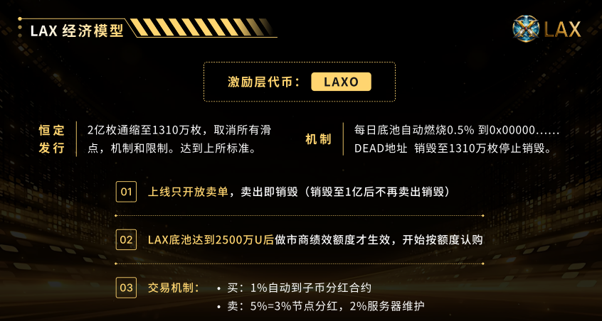 68.拆解:LAX资金盘，拉菲重启变拉稀插图8