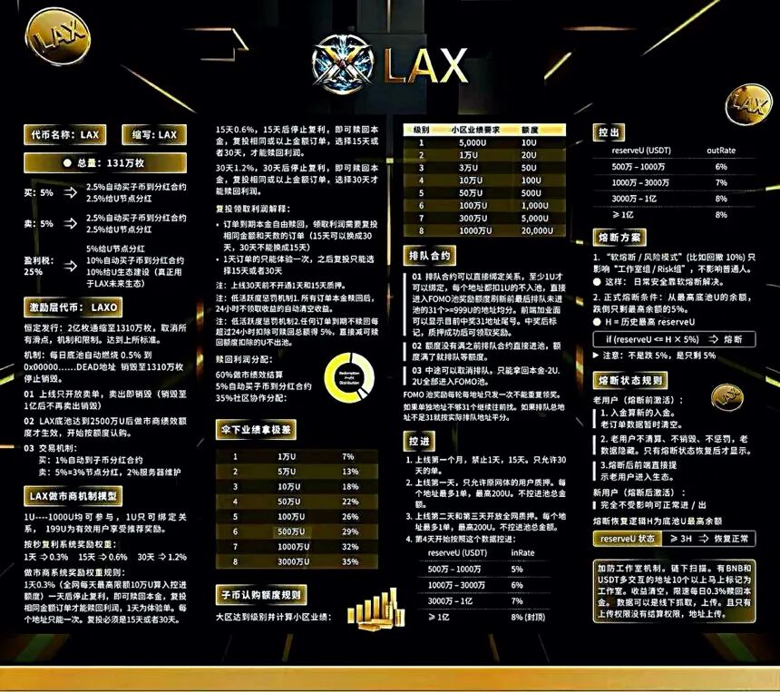 68.拆解:LAX资金盘，拉菲重启变拉稀插图3